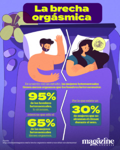 Infografía de la brecha orgásmica.